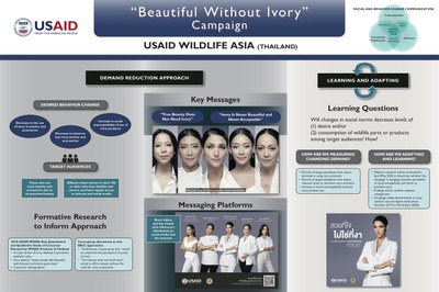 Combating Wildlife Trafficking Learning Exchange: Demand Reduction Posters