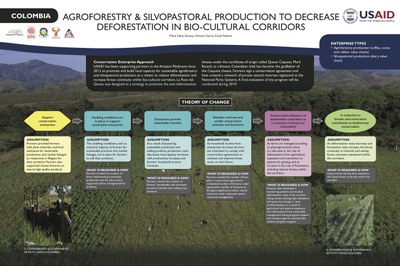 Global Learning and Experience Exchange: Conservation Enterprise Posters