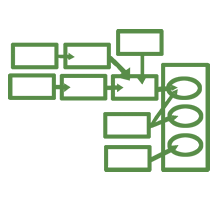 USAID Natural Resource Management and Development Portal